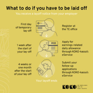 Instructions for the laid-off, an infograph.